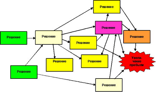 решение покер, решение, дерево, выбор
