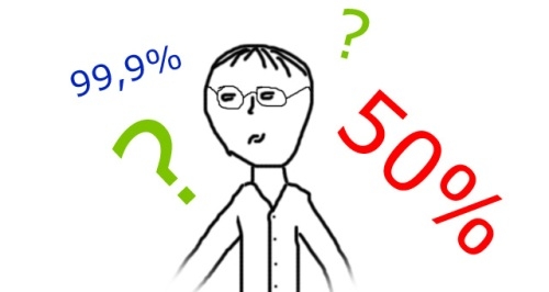 Если вы хотите сказать, что вероятность появления пиковой карты в данной ситуации равняется пятьдесят-на-пятьдесят, по причине того, что вы имеете только два возможных исхода, вы, конечно же, будете совершенно неправы