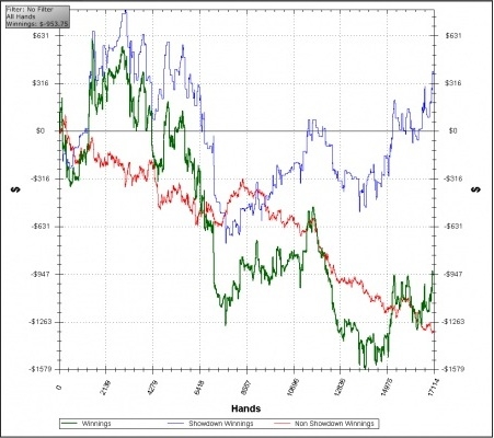 график красная линия, Положительная тенденция красной линии