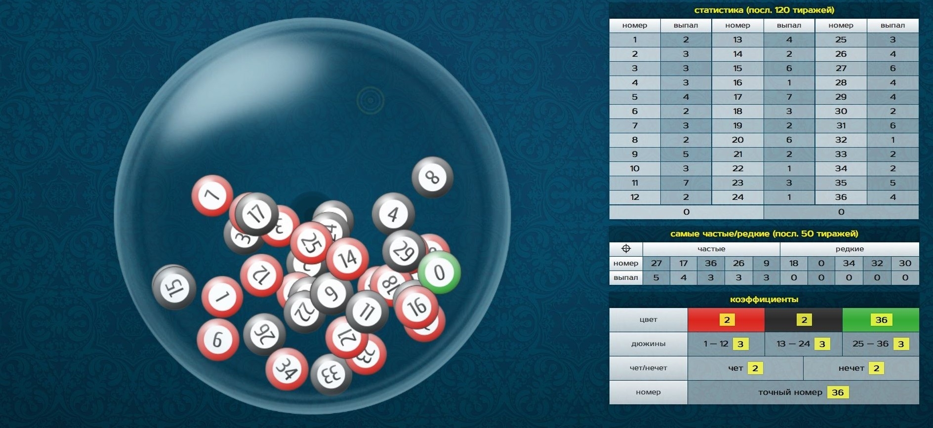 Барабан с шариками для розыгрыша Кено