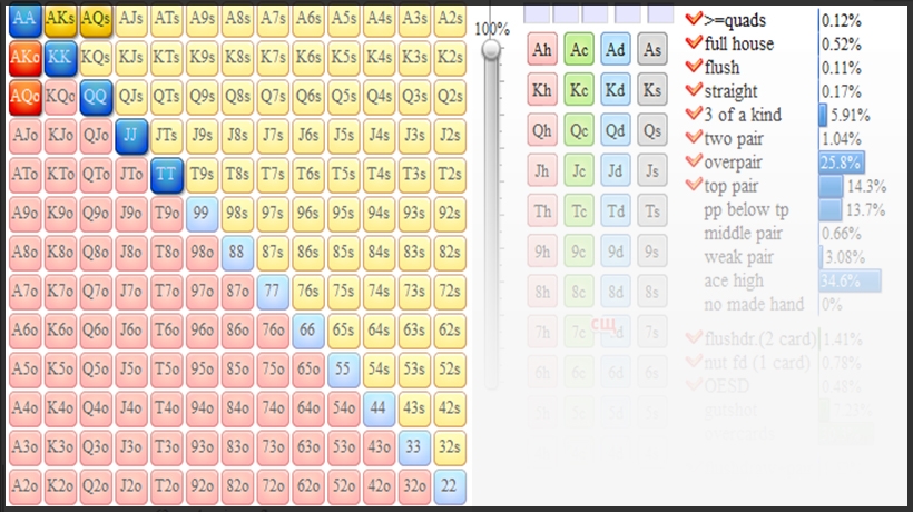 диапазон три-бета, стратегия, эффективный стек, концепция в покере, максимизация прибыли, диапазон