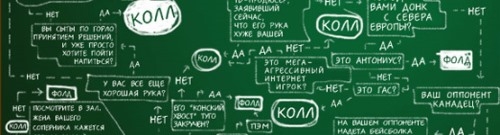 диапазон рук в покере, диапазон колла, диапазон рейза, ставка, стратегия, максимизация прибыли