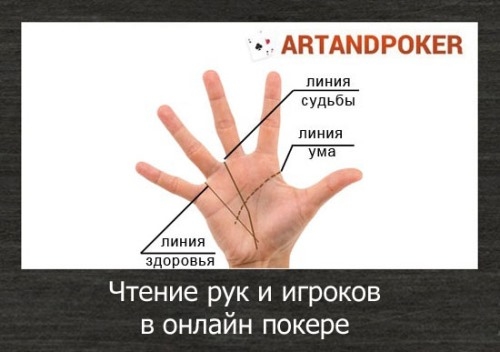 покер, чтение рук, онлайн покер, диапазон противника, спектр игрока, стратегия, префлоп, флоп, рейз, колл, ривер, терн, борд, блеф