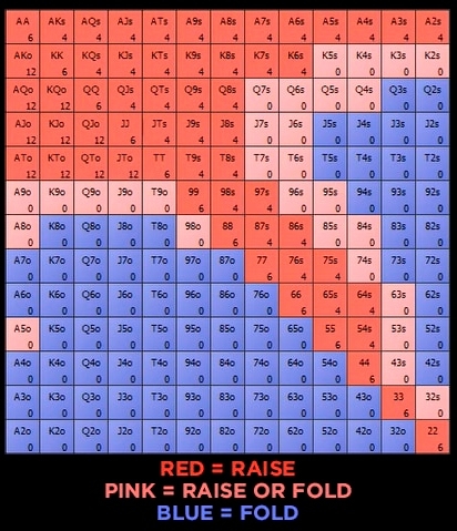 покер, диапазон, карманные карты, карты для розыгрыша, конт-бет, позиция, игра без позиции, диапазон противников, спектр карманных карт, оппоненты, выбор игрового стола