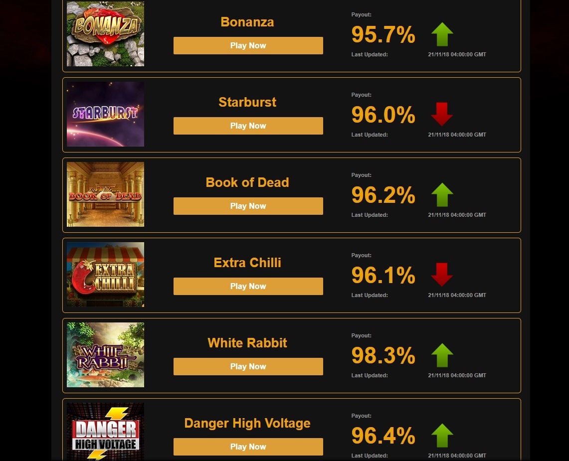 Процент возрата на игровых автоматах в казино Videoslots