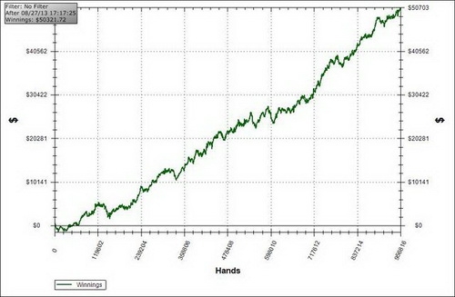 график, YaDaDaMeeN21, Кевина Хэйнса, Kevin Haynes, гриндер года, мастера покера, покер-онлайн