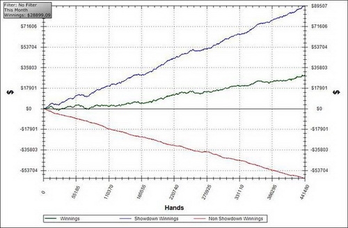график, YaDaDaMeeN21, Кевина Хэйнса, Kevin Haynes, гриндер года, мастера покера, покер-онлайн