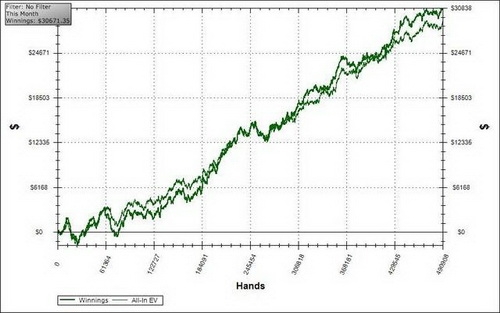 график, YaDaDaMeeN21, Кевина Хэйнса, Kevin Haynes, гриндер года, мастера покера, покер-онлайн