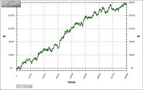график, YaDaDaMeeN21, Кевина Хэйнса, Kevin Haynes, гриндер года, мастера покера, покер-онлайн