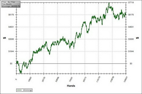 график, YaDaDaMeeN21, Кевина Хэйнса, Kevin Haynes, гриндер года, мастера покера, покер-онлайн