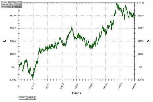 график, YaDaDaMeeN21, Кевина Хэйнса, Kevin Haynes, гриндер года, мастера покера, покер-онлайн