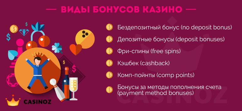 разновидности бонусов казино виды бонусов онлайн казино