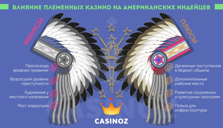 влияние казино на американских индейцев