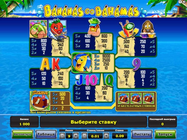 Игровой автомат bananas go bahamas обзор https www azino777 k3tv9 icu ru