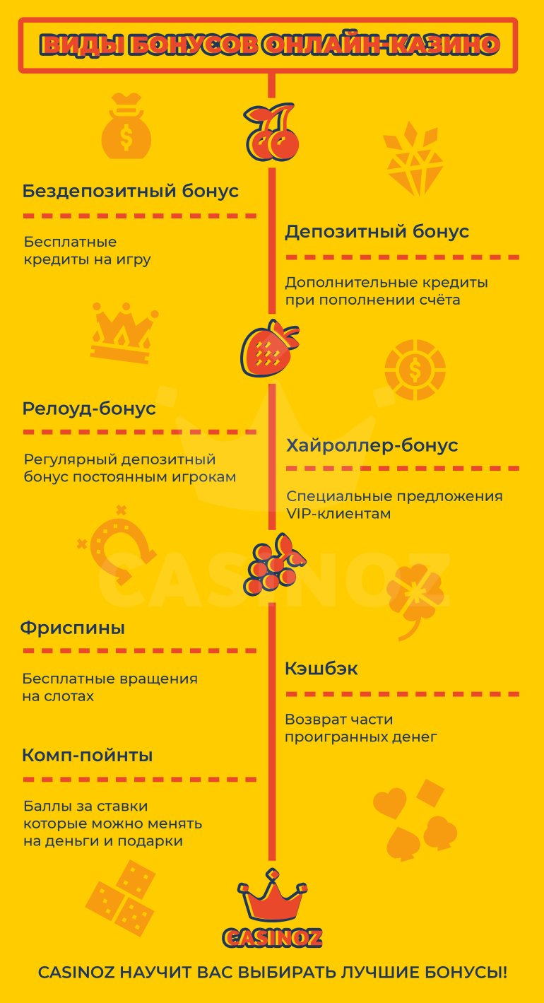 Казино Со Стартовым Бонусом