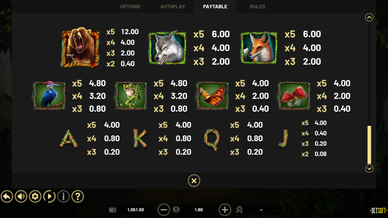 Стоимость символов в Первобытное Безумие Таблица выплат в Primal Wilderness