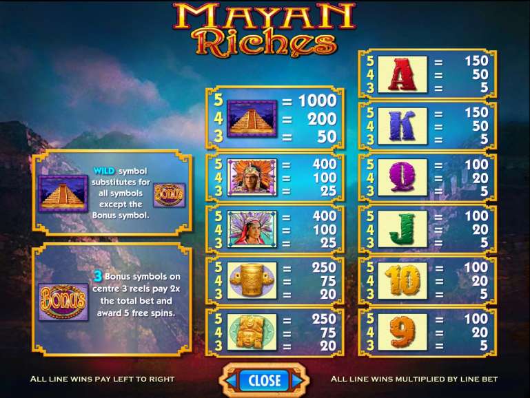 Богатства майя