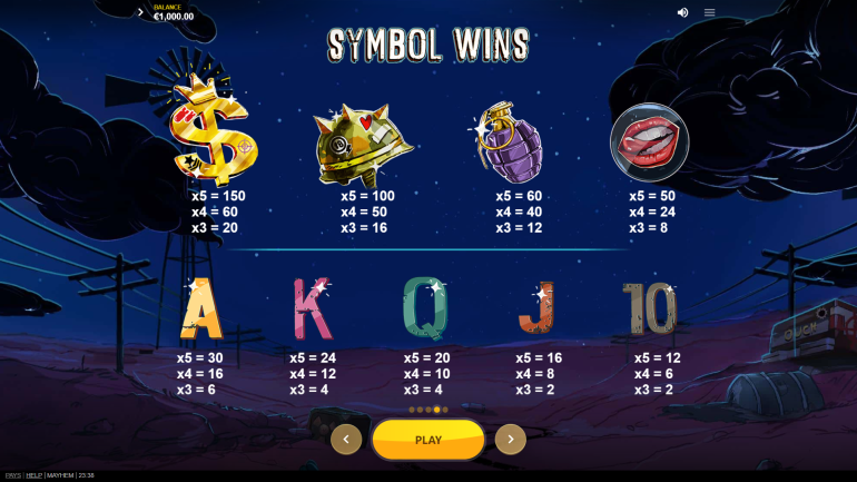Стоимость символов в Безумие Таблица выплат в Mayhem