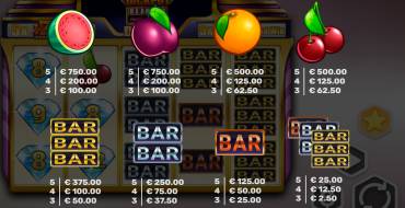 777 Jackpot Diamond Hold and Win Deluxe: Таблица выплат