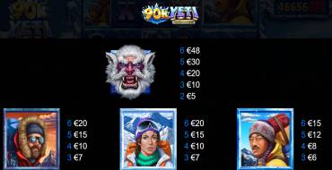 90K Yeti Gigablox: Таблица выплат