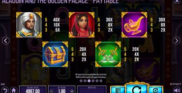 Aladdin and the Golden Palace: Таблица выплат