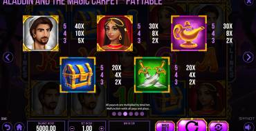 Aladdin and The Magic Carpet: Таблица выплат