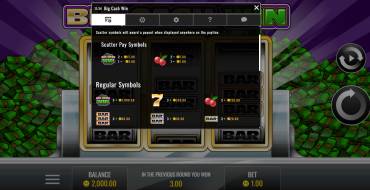 Big Cash Win: Таблица выплат