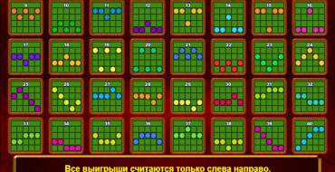 Billyonaire: Игровые линии