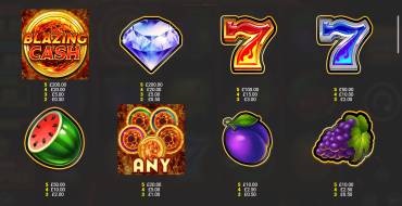Blazing Cash: Таблица выплат