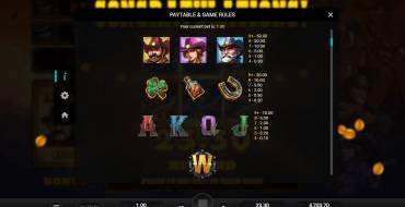 Bounty County: Таблица выплат