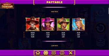Bounty Showdown: Таблица выплат