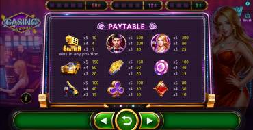 Casino Tycoon: Таблица выплат