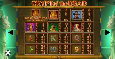 Crypt of the Dead: Таблица выплат