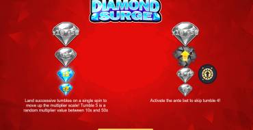 Diamond Surge: Игровой автомат