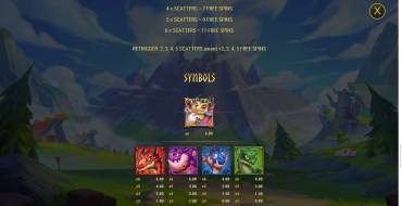 Dragonfate’s Favor: Таблица выплат