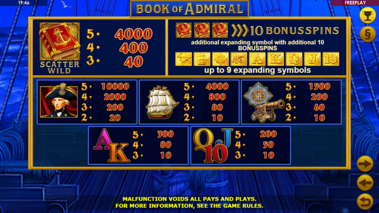 Стоимость символов в Книга Адмирала Таблица выплат в Book of Admiral