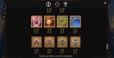 Eternal Dawn: Таблица выплат 2