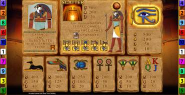 Eye of Horus The Golden Tablet: Таблица выплат