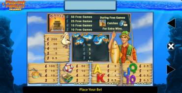 Fishin' Frenzy Megaways: Таблица выплат