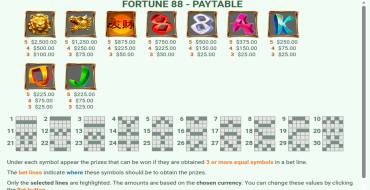 Fortune 88: Таблица выплат