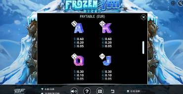 Frozen Yeti Dice: Таблица выплат