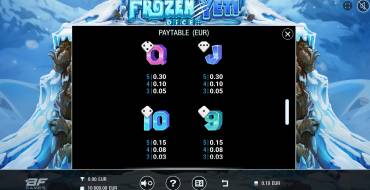 Frozen Yeti Dice: Таблица выплат