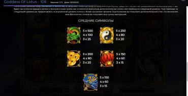 Goddess of Lotus 10 Lines: Таблица выплат