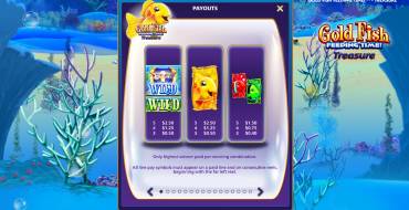 Gold Fish Feeding Time Treasure: Таблица выплат