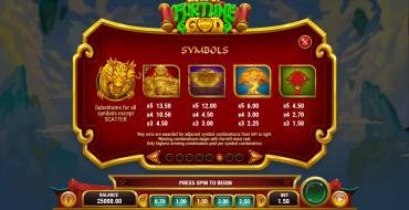 Gold of Fortune God: Таблица выплат