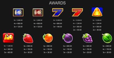 Golden Winner: Таблица выплат