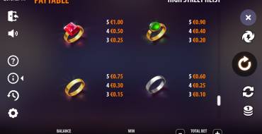 Highstreet Heist: Таблица выплат