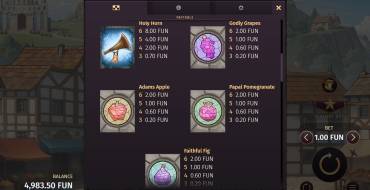 Holy Hand Grenade 2: Dream Drop: Таблица выплат 2