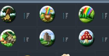 Irish Luck Slot: Таблица выплат