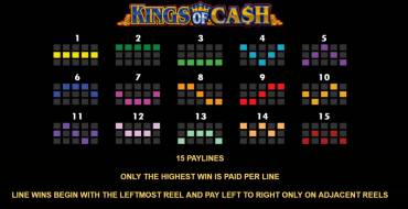 Kings Of Cash: Таблица выплат